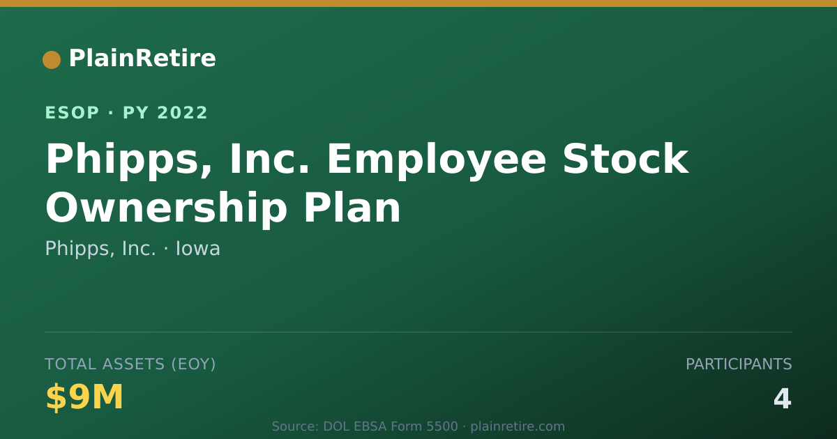 Shareable card for Phipps, Inc. ESOP (2022)