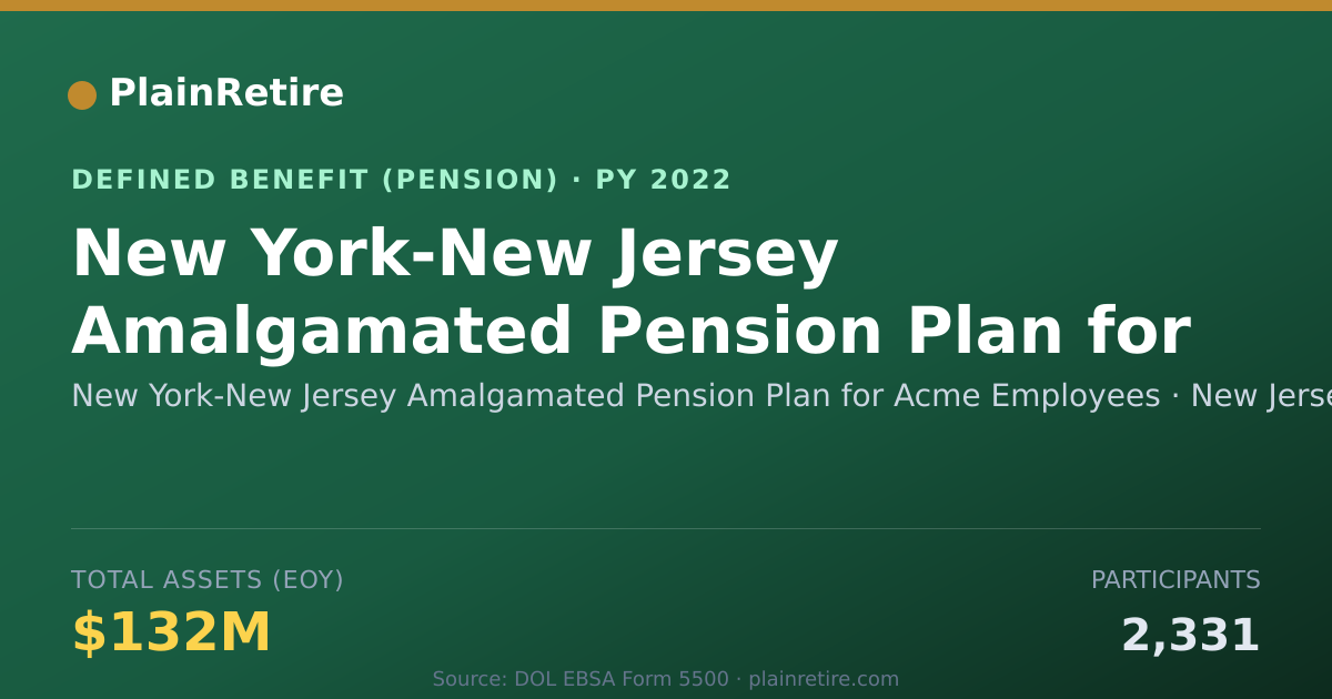 Shareable card for New York-New Jersey Amalgamated Pension Pension Plan (2022)