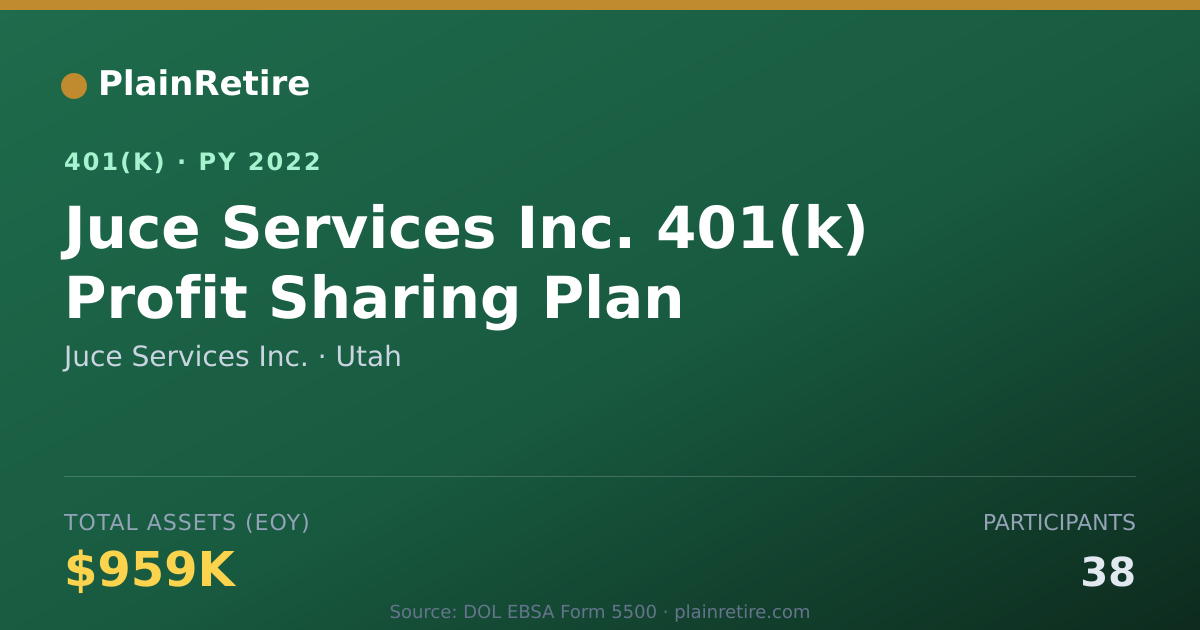 Shareable card for Juce Services Inc. 401(k) Plan (2022)