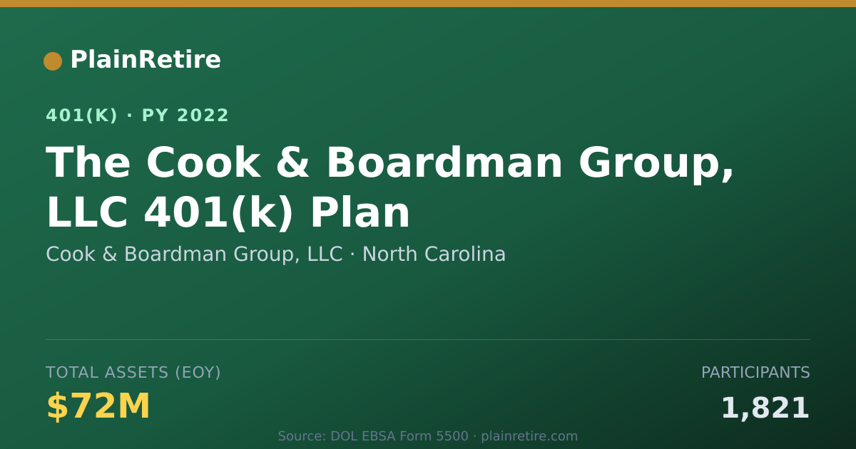 Shareable card for Cook & Boardman Group, LLC 401(k) Plan (2022)
