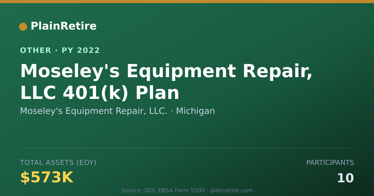 Shareable card for Moseley's Equipment Repair, LLC. Retirement Plan (2022)