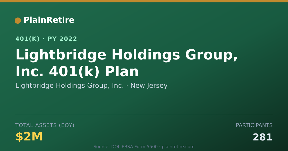 Shareable card for Lightbridge Holdings Group, Inc. 401(k) Plan (2022)