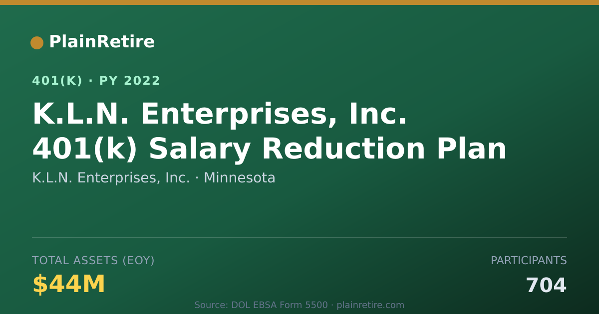 Shareable card for K.L.N. Enterprises, Inc. 401(k) Plan (2022)