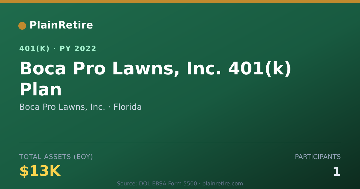 Shareable card for Boca Pro Lawns, Inc. 401(k) Plan (2022)