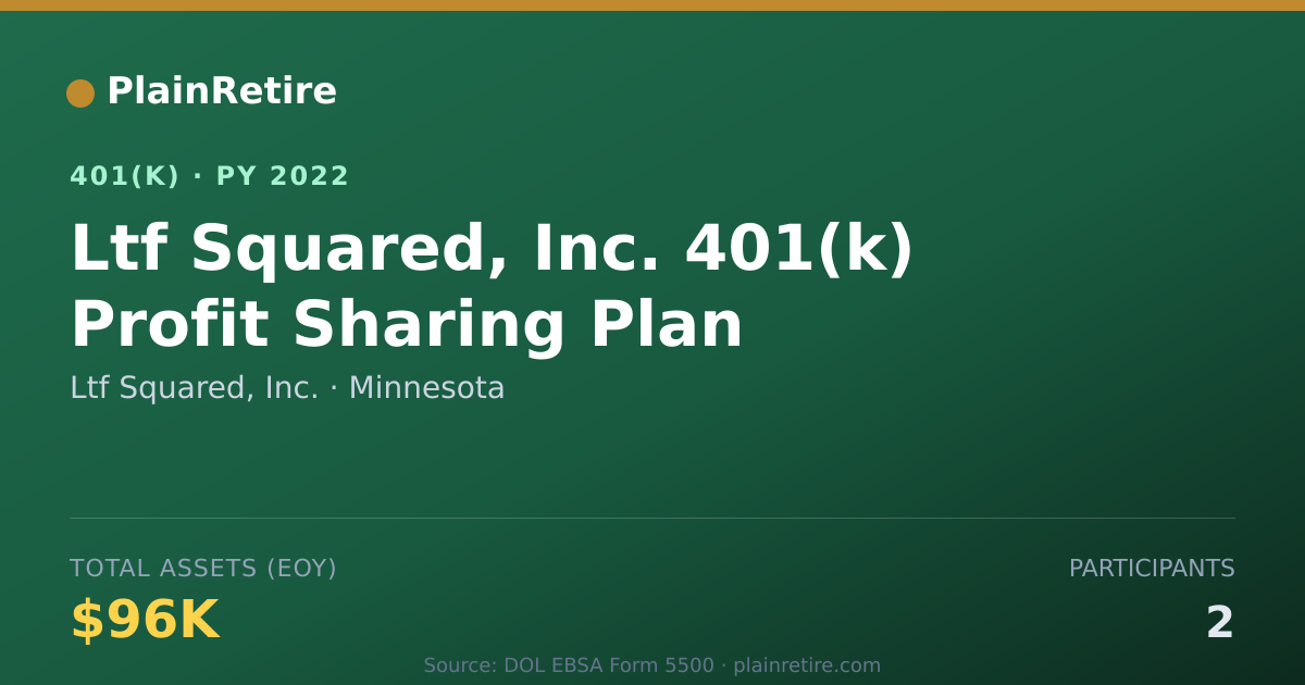 Shareable card for Ltf Squared, Inc. 401(k) Plan (2022)