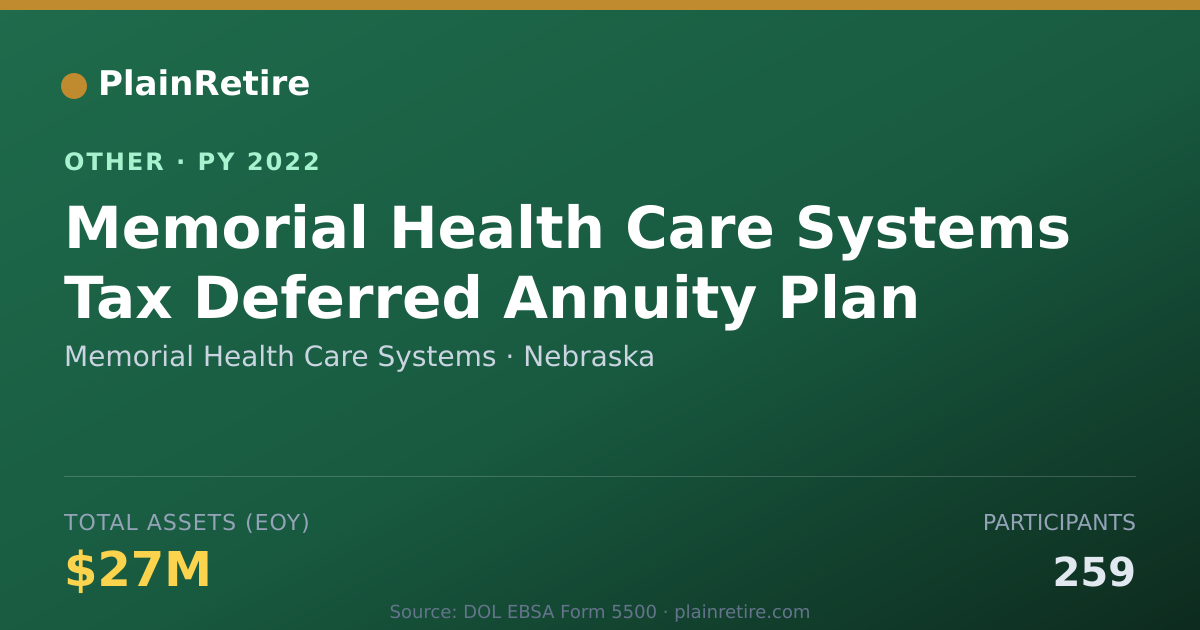 Shareable card for Memorial Health Care Systems Retirement Plan (2022)