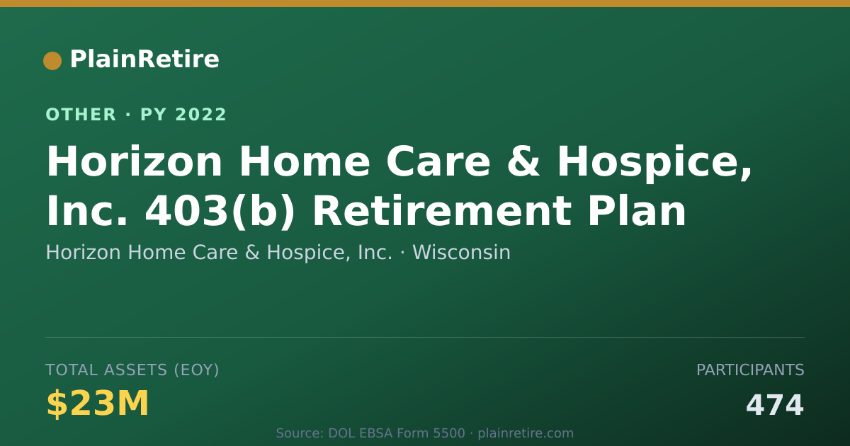 Shareable card for Horizon Home Care & Hospice, Inc. Retirement Plan (2022)
