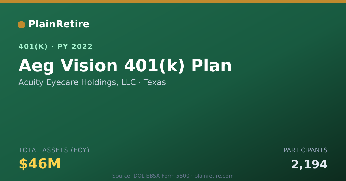 Shareable card for Acuity Eyecare Holdings, LLC 401(k) Plan (2022)