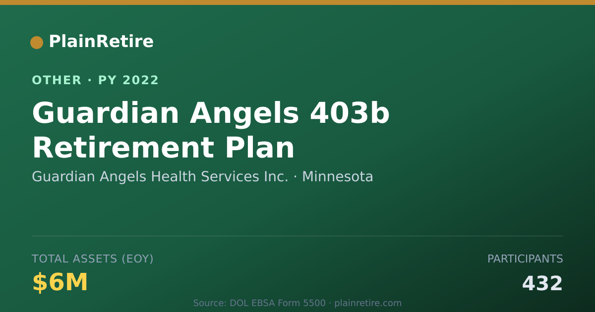Shareable card for Guardian Angels Health Services Inc. Retirement Plan (2022)