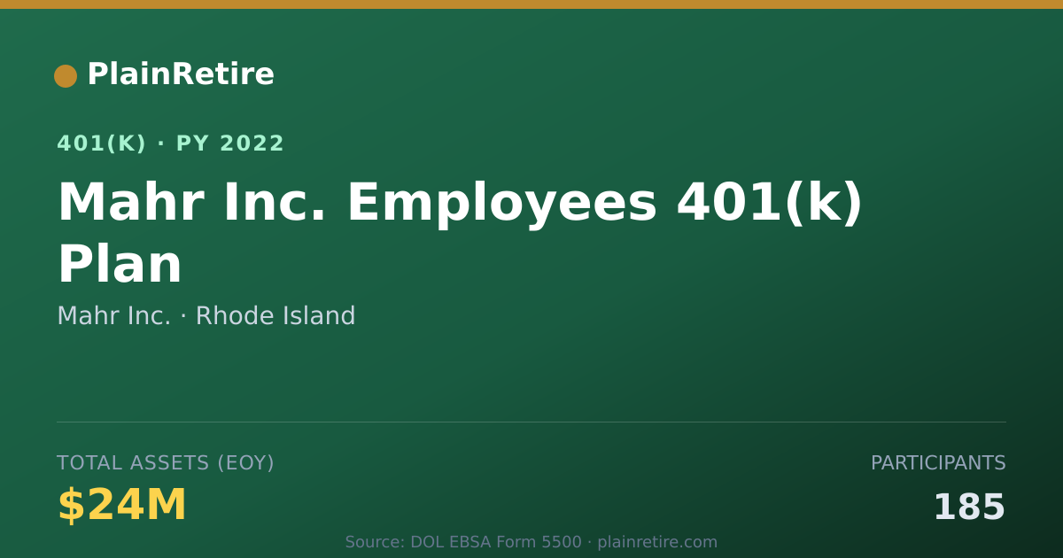 Shareable card for Mahr Inc. 401(k) Plan (2022)
