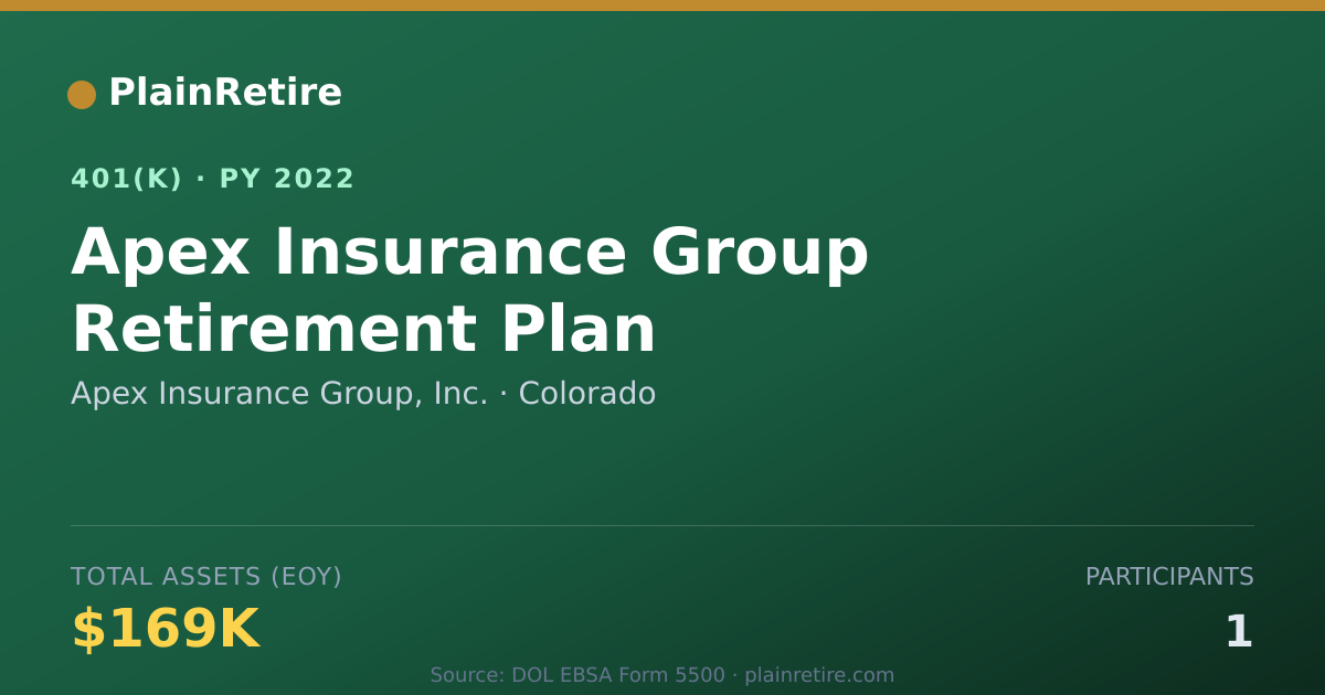 Shareable card for Apex Insurance Group, Inc. 401(k) Plan (2022)