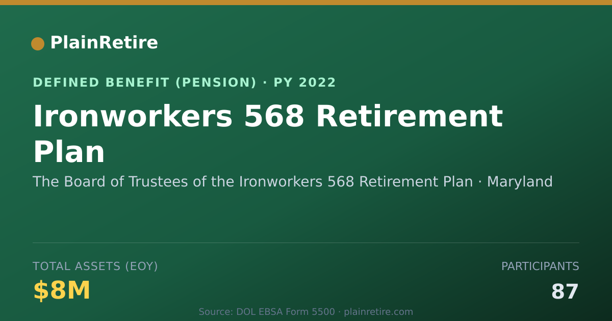Shareable card for The Board of Trustees of the Ironworkers Pension Plan (2022)