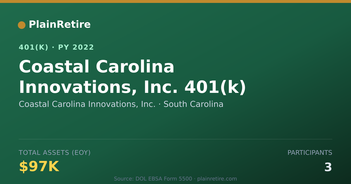 Shareable card for Coastal Carolina Innovations, Inc. 401(k) Plan (2022)
