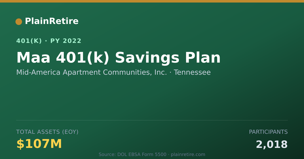 Shareable card for Mid-America Apartment Communities, Inc. 401(k) Plan (2022)