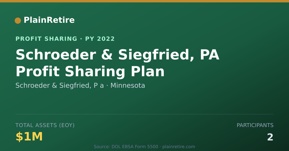 Shareable card for Schroeder & Siegfried, P a Profit Sharing Plan (2022)