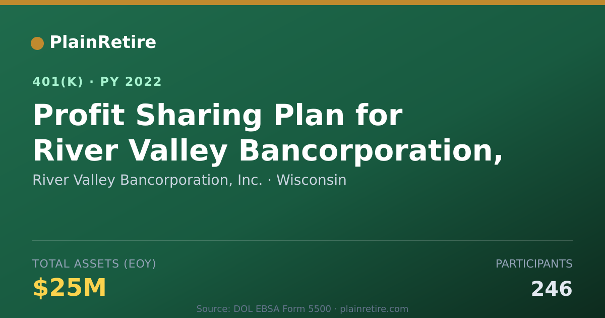 Shareable card for River Valley Bancorporation, Inc. 401(k) Plan (2022)