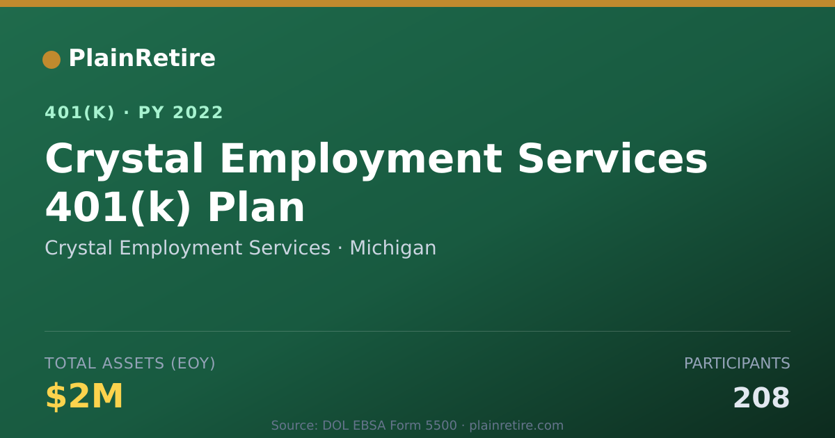 Shareable card for Crystal Employment Services 401(k) Plan (2022)
