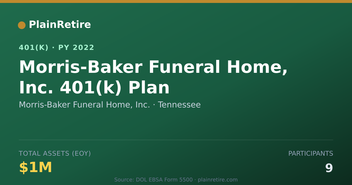 Shareable card for Morris-Baker Funeral Home, Inc. 401(k) Plan (2022)