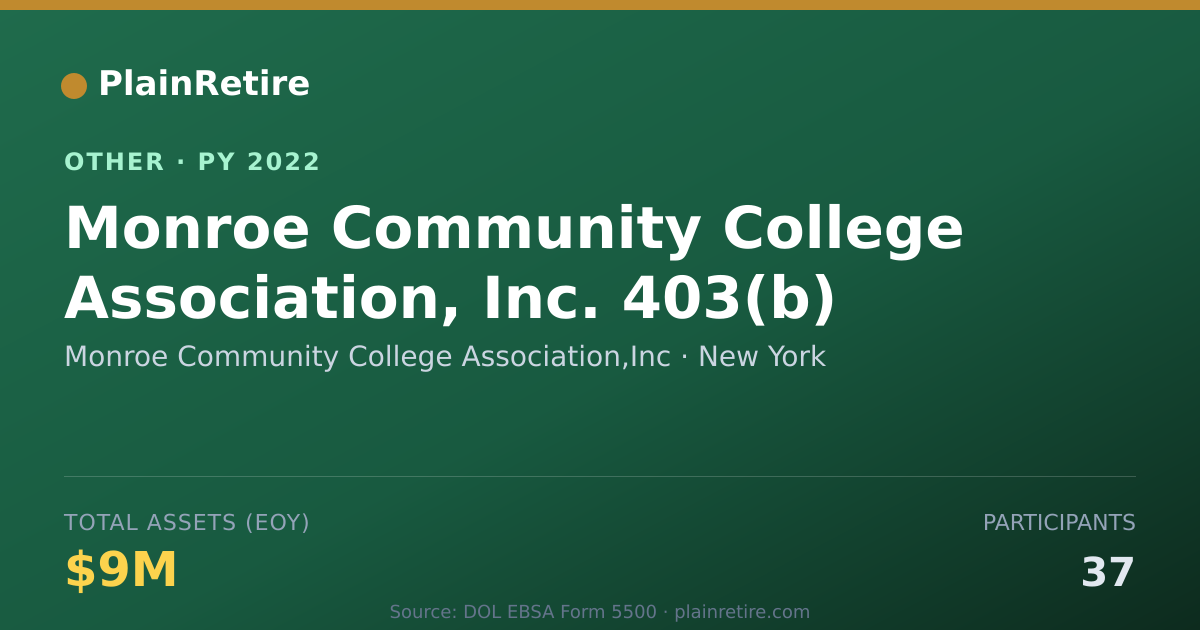Shareable card for Monroe Community College Association, Retirement Plan (2022)