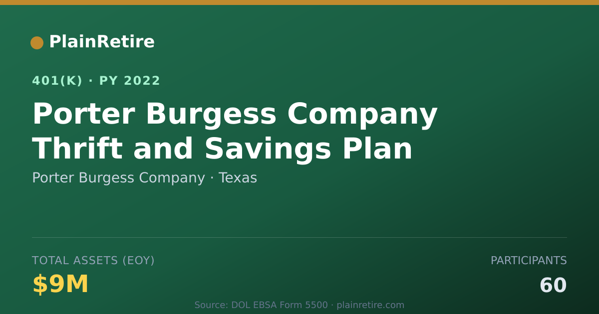 Shareable card for Porter Burgess Company 401(k) Plan (2022)