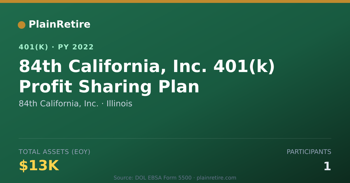 Shareable card for 84th California, Inc. 401(k) Plan (2022)