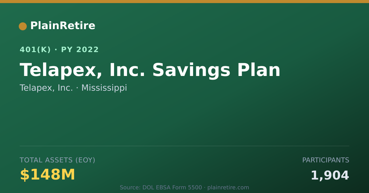 Shareable card for Telapex, Inc. 401(k) Plan (2022)