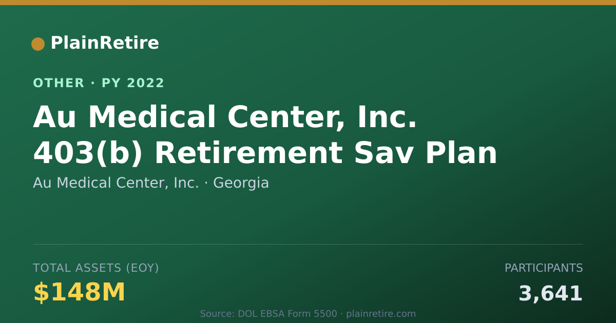 Shareable card for Au Medical Center, Inc. Retirement Plan (2022)