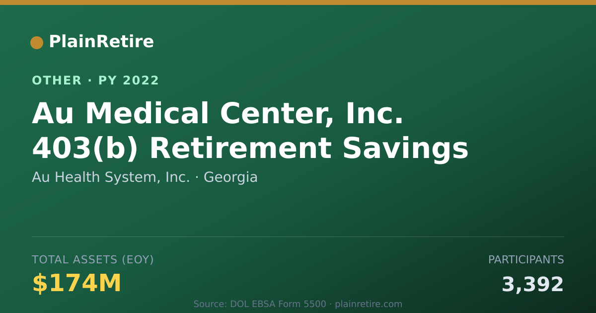 Shareable card for Au Health System, Inc. Retirement Plan (2022)