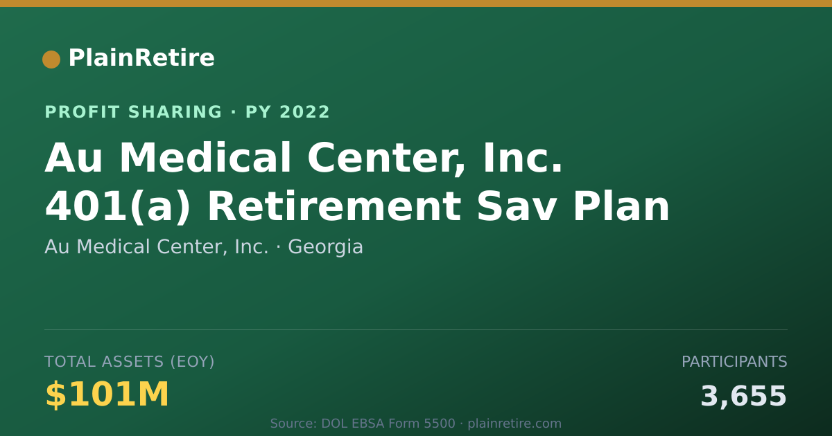 Shareable card for Au Medical Center, Inc. Profit Sharing Plan (2022)
