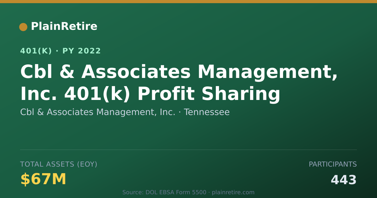 Shareable card for Cbl & Associates Management, Inc. 401(k) Plan (2022)