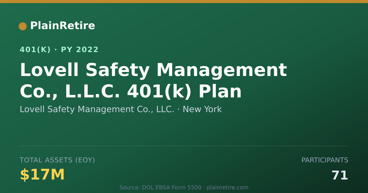 Shareable card for Lovell Safety Management Co., LLC. 401(k) Plan (2022)