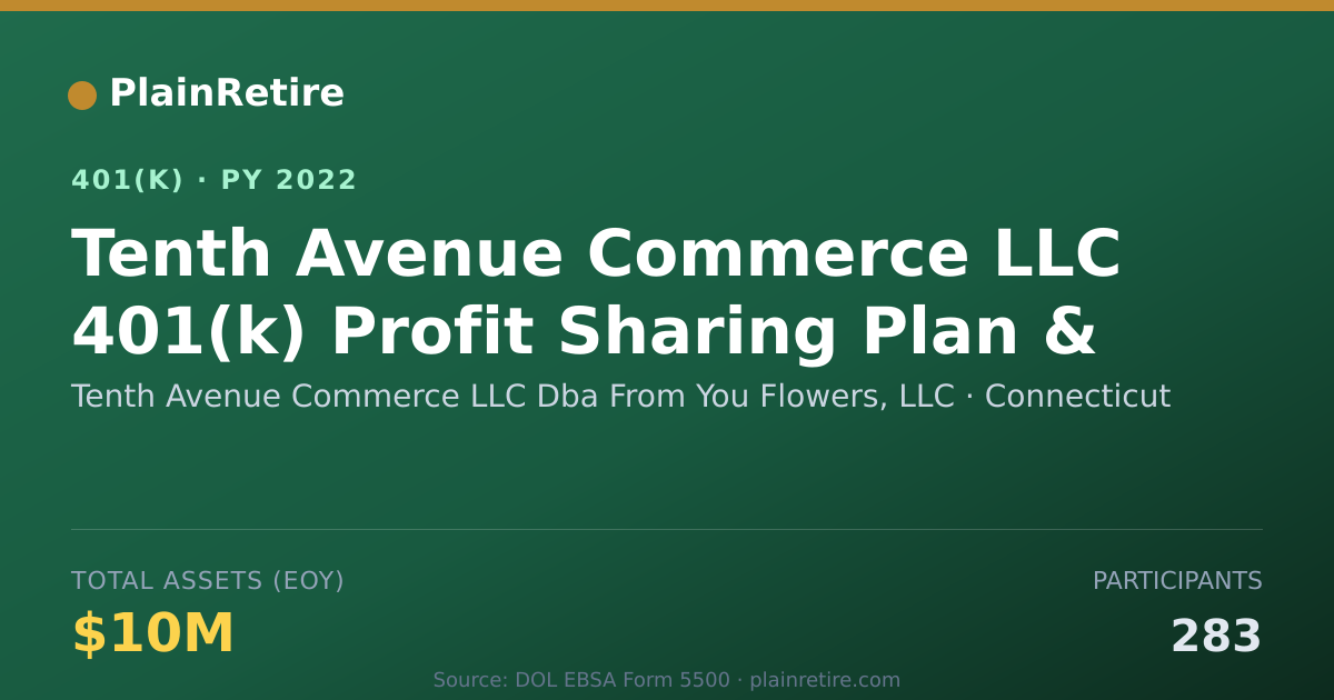 Shareable card for Tenth Avenue Commerce LLC Dba From You Fl 401(k) Plan (2022)