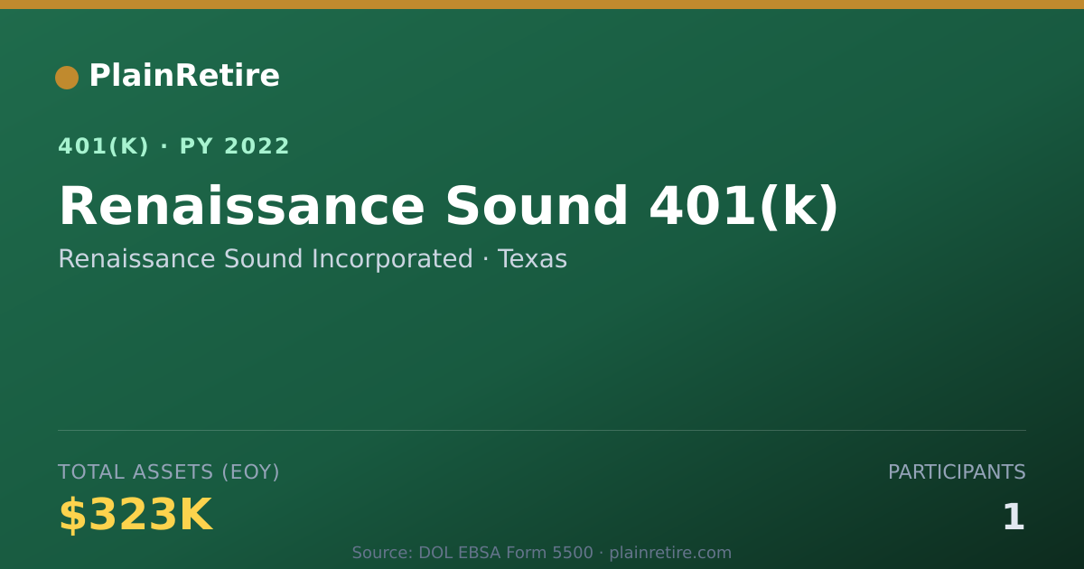 Shareable card for Renaissance Sound Incorporated 401(k) Plan (2022)
