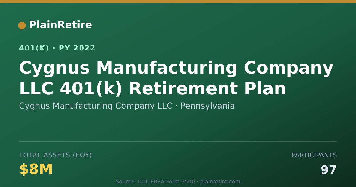 Shareable card for Cygnus Manufacturing Company LLC 401(k) Plan (2022)