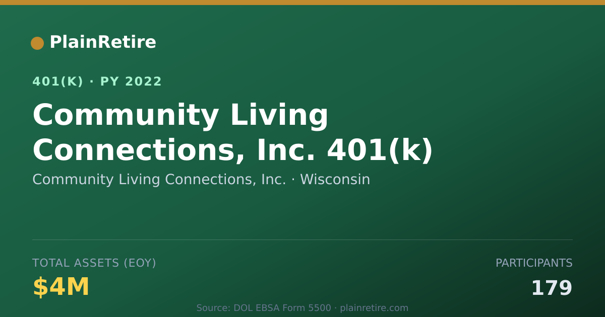 Shareable card for Community Living Connections, Inc. 401(k) Plan (2022)