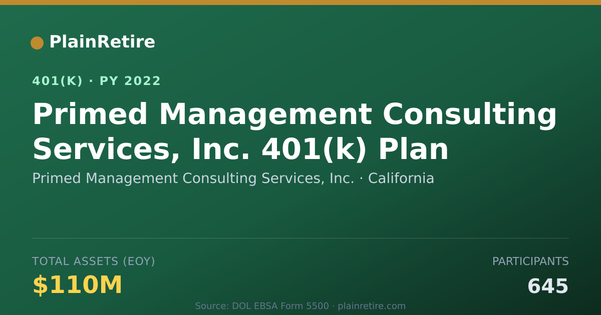 Shareable card for Primed Management Consulting Services, In 401(k) Plan (2022)