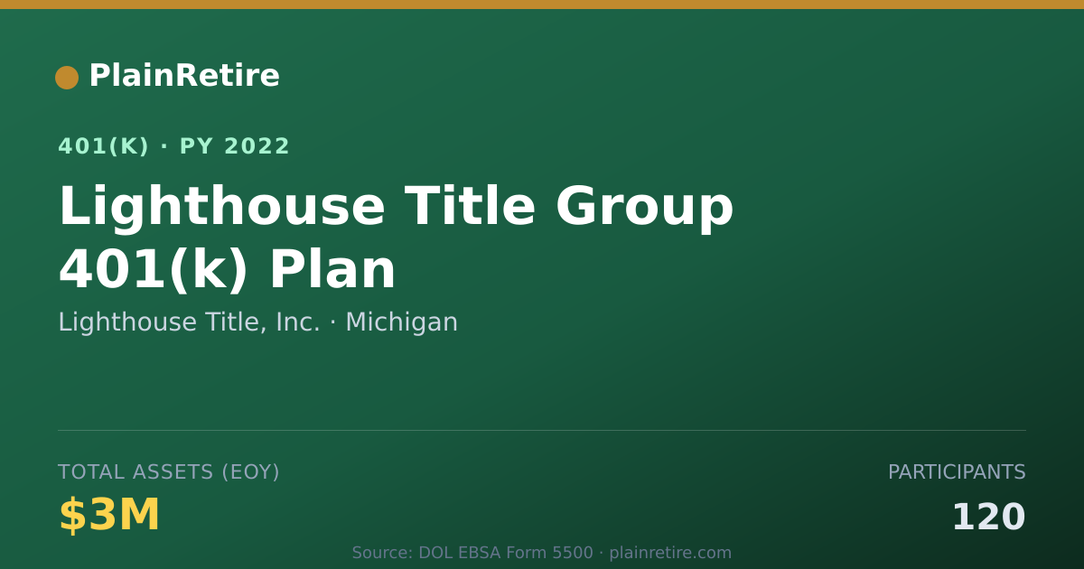 Shareable card for Lighthouse Title, Inc. 401(k) Plan (2022)