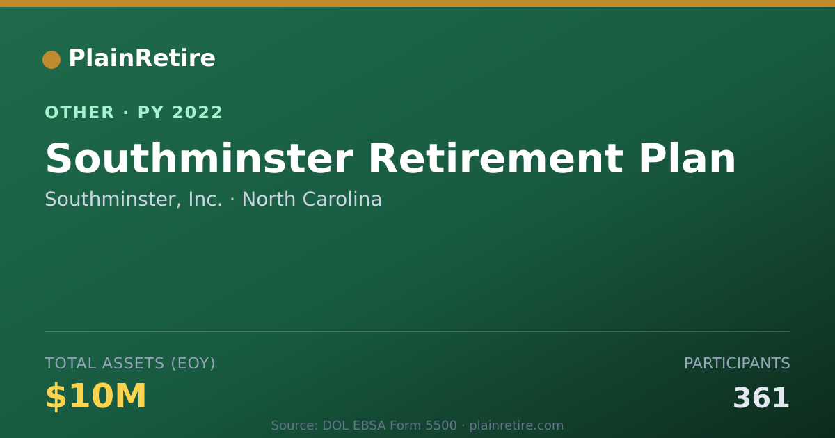 Shareable card for Southminster, Inc. Retirement Plan (2022)