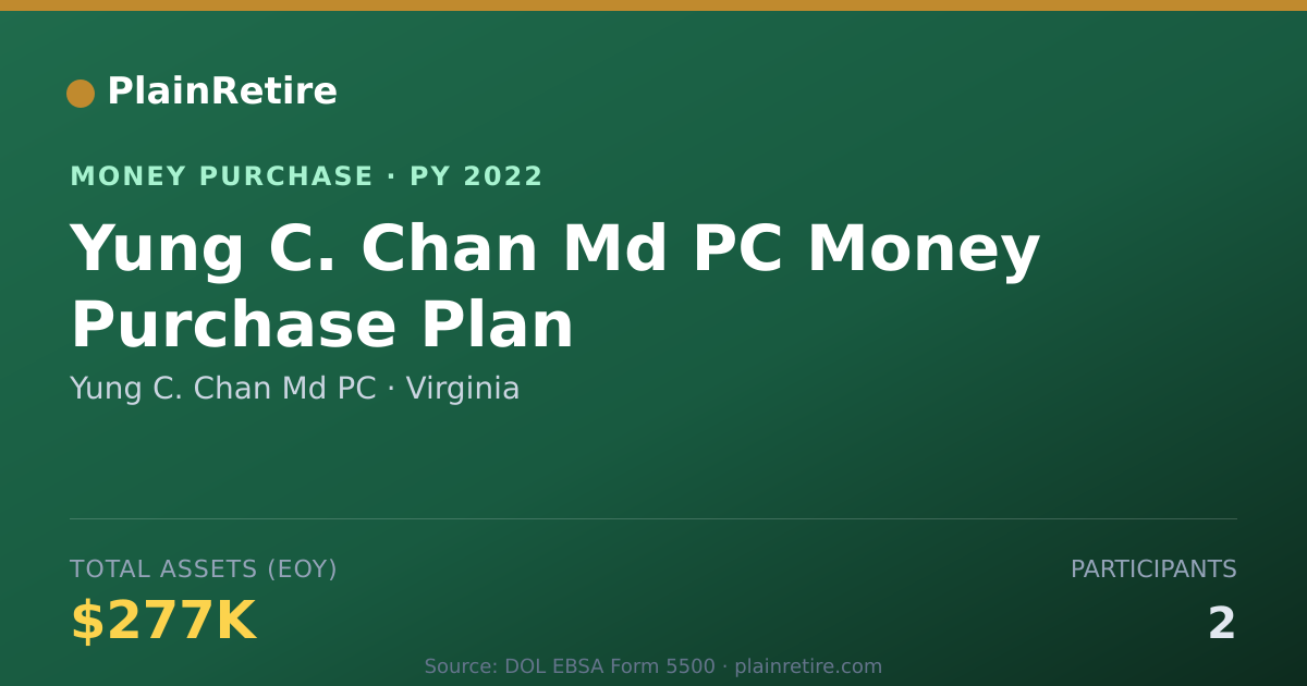 Shareable card for Yung C. Chan Md PC Money Purchase Plan (2022)