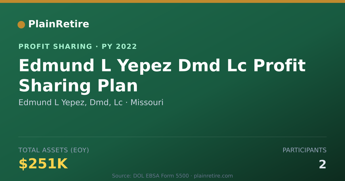 Shareable card for Edmund L Yepez, Dmd, Lc Profit Sharing Plan (2022)