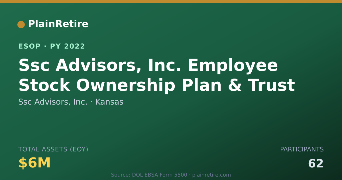 Shareable card for Ssc Advisors, Inc. ESOP (2022)