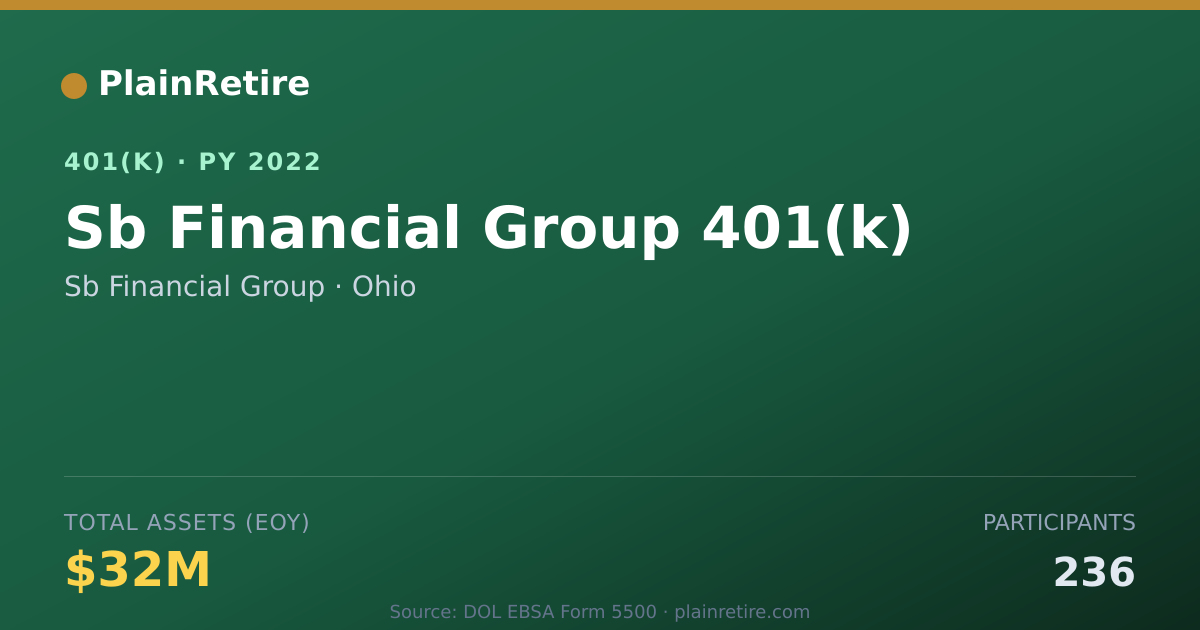Shareable card for Sb Financial Group 401(k) Plan (2022)