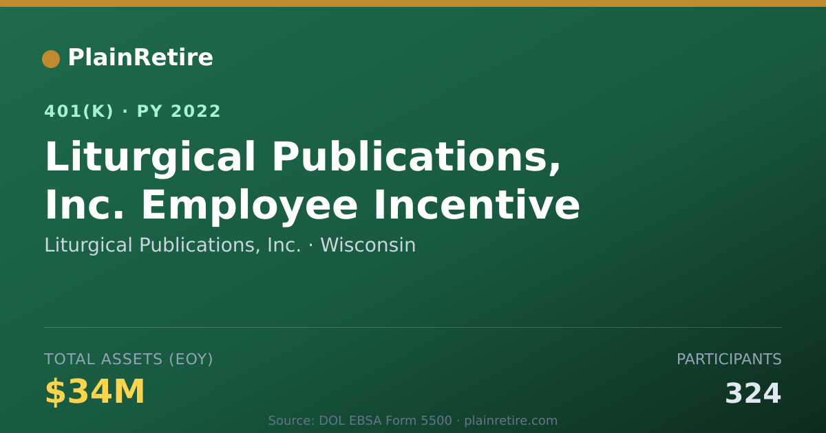 Shareable card for Liturgical Publications, Inc. 401(k) Plan (2022)