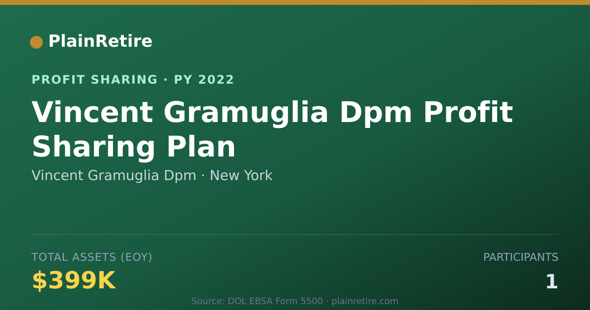 Shareable card for Vincent Gramuglia Dpm Profit Sharing Plan (2022)