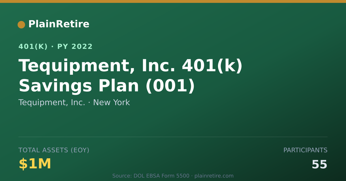 Shareable card for Tequipment, Inc. 401(k) Plan (2022)