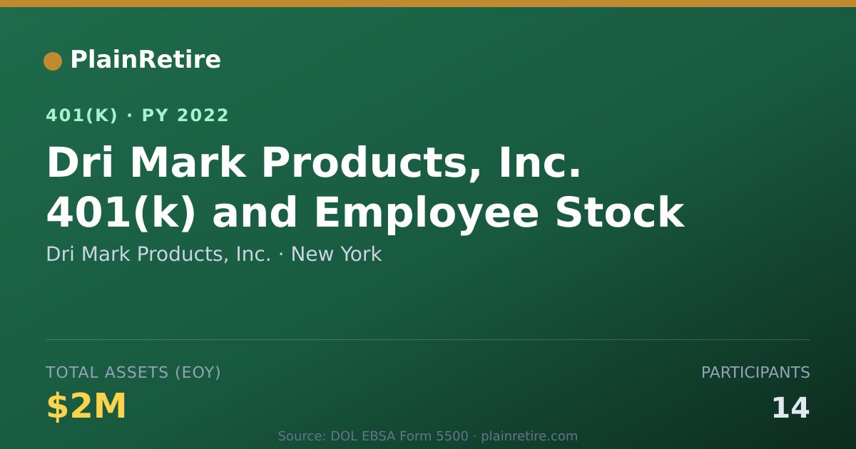 Shareable card for Dri Mark Products, Inc. 401(k) Plan (2022)