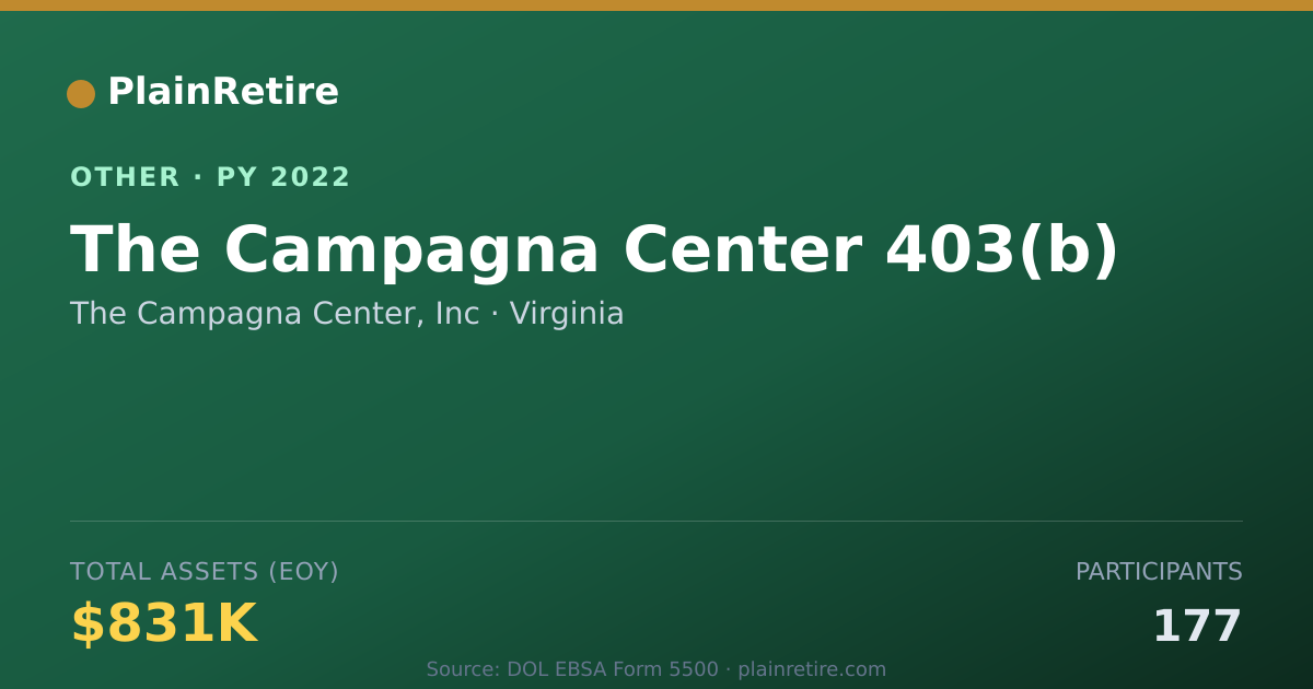 Shareable card for The Campagna Center, Inc Retirement Plan (2022)