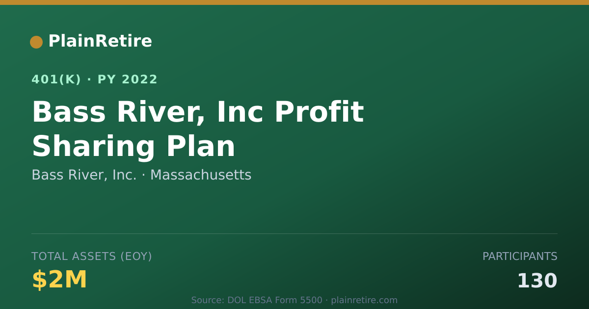 Shareable card for Bass River, Inc. 401(k) Plan (2022)