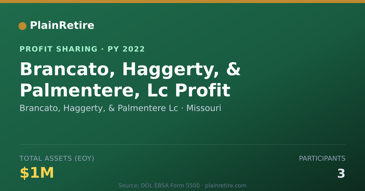 Shareable card for Brancato, Haggerty, & Palmentere Profit Sharing Plan (2022)
