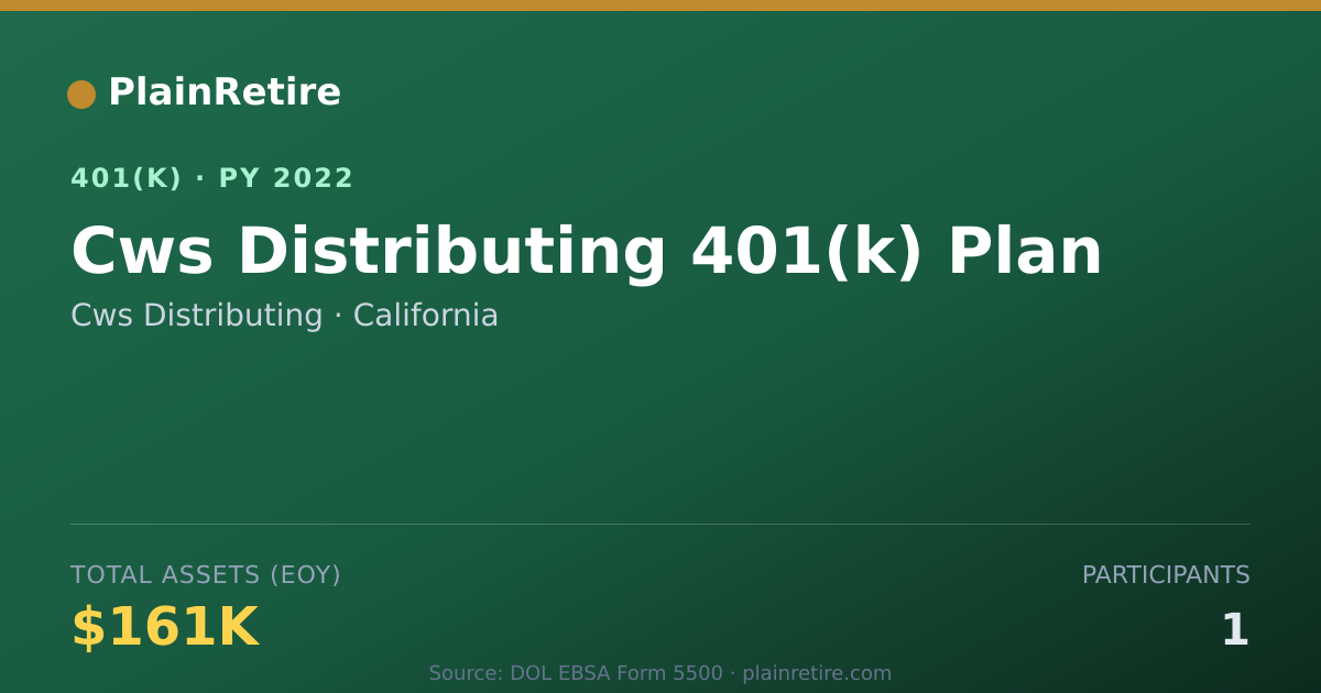Shareable card for Cws Distributing 401(k) Plan (2022)